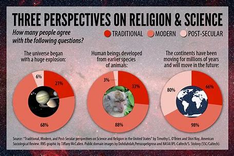 The Relationship between Faith and Science Fiction